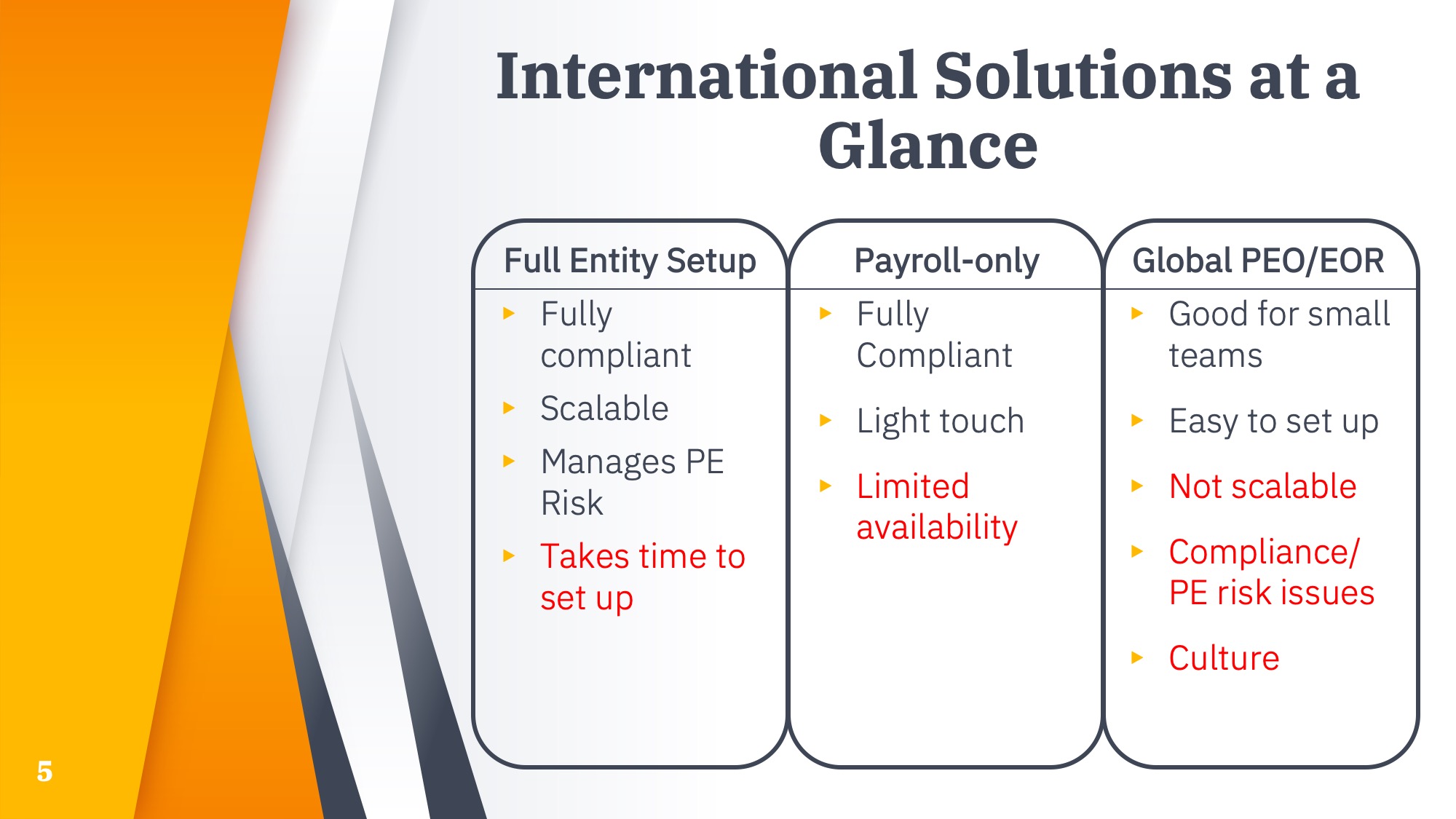 International solutions compared - Full entity, Payroll only, Global PEO/EOR